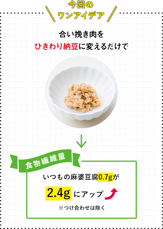 今回のワンアイデア 合い挽き肉をひきわり納豆に変えるだけで いつもの麻婆豆腐0.7gが2.4gにアップ ※つけ合わせは除く