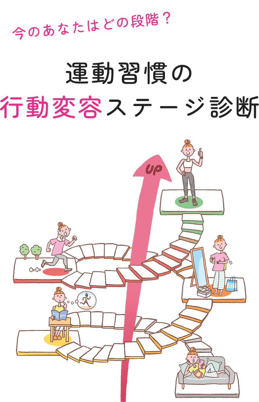 運動習慣の行動変容ステージ診断