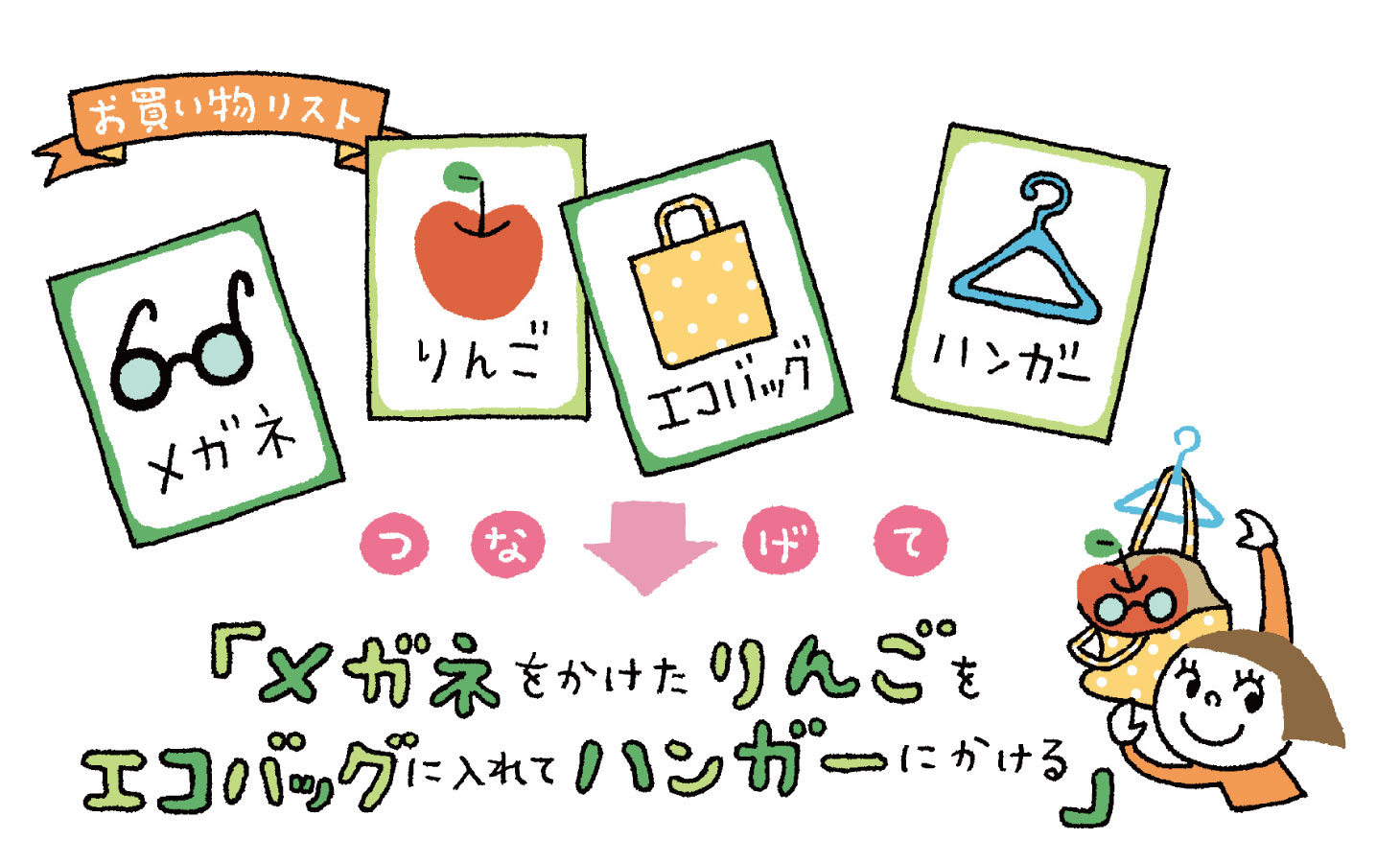 連想法の例：買い物リストをストーリー化して覚えるイラスト