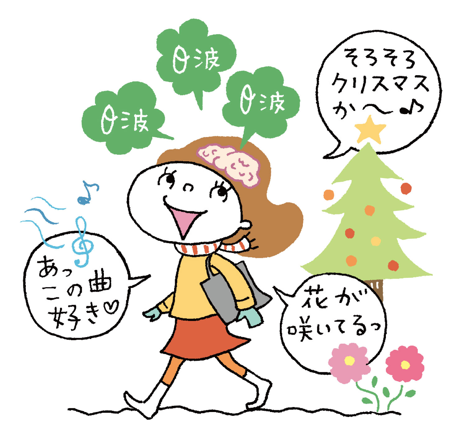 歩くことでθ波が出て脳が活性化するイメージ（景色や音に興味を向ける）