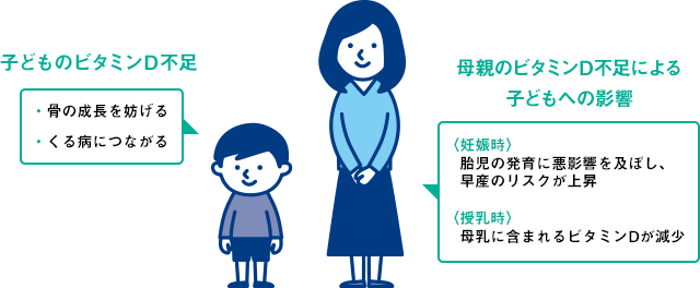 日本人女性の1日の食事による年齢別ビタミンD摂取量。