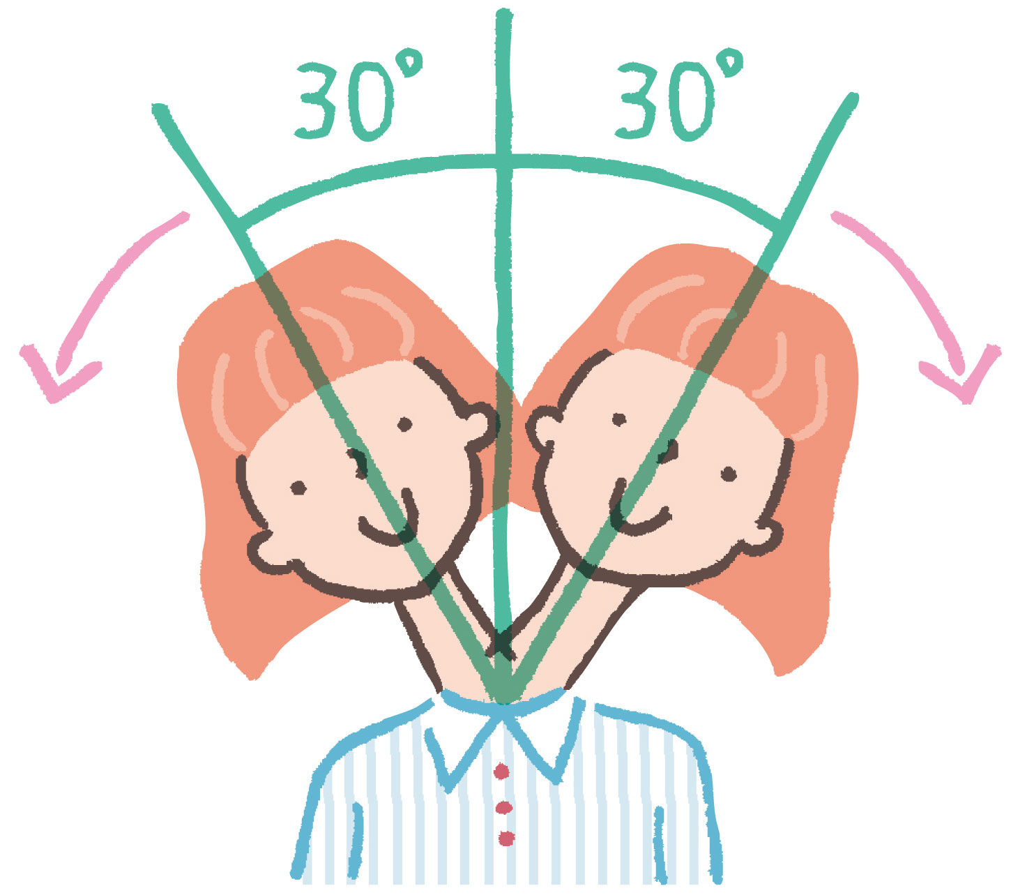 頭を傾ける動作
