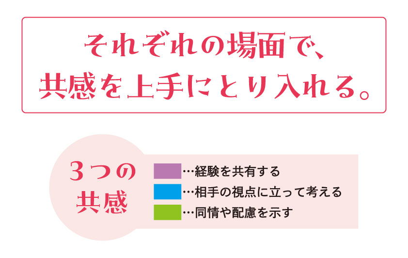 3つの共感（経験共有・相手視点・同情や配慮）を場面で使い分ける考え方の図