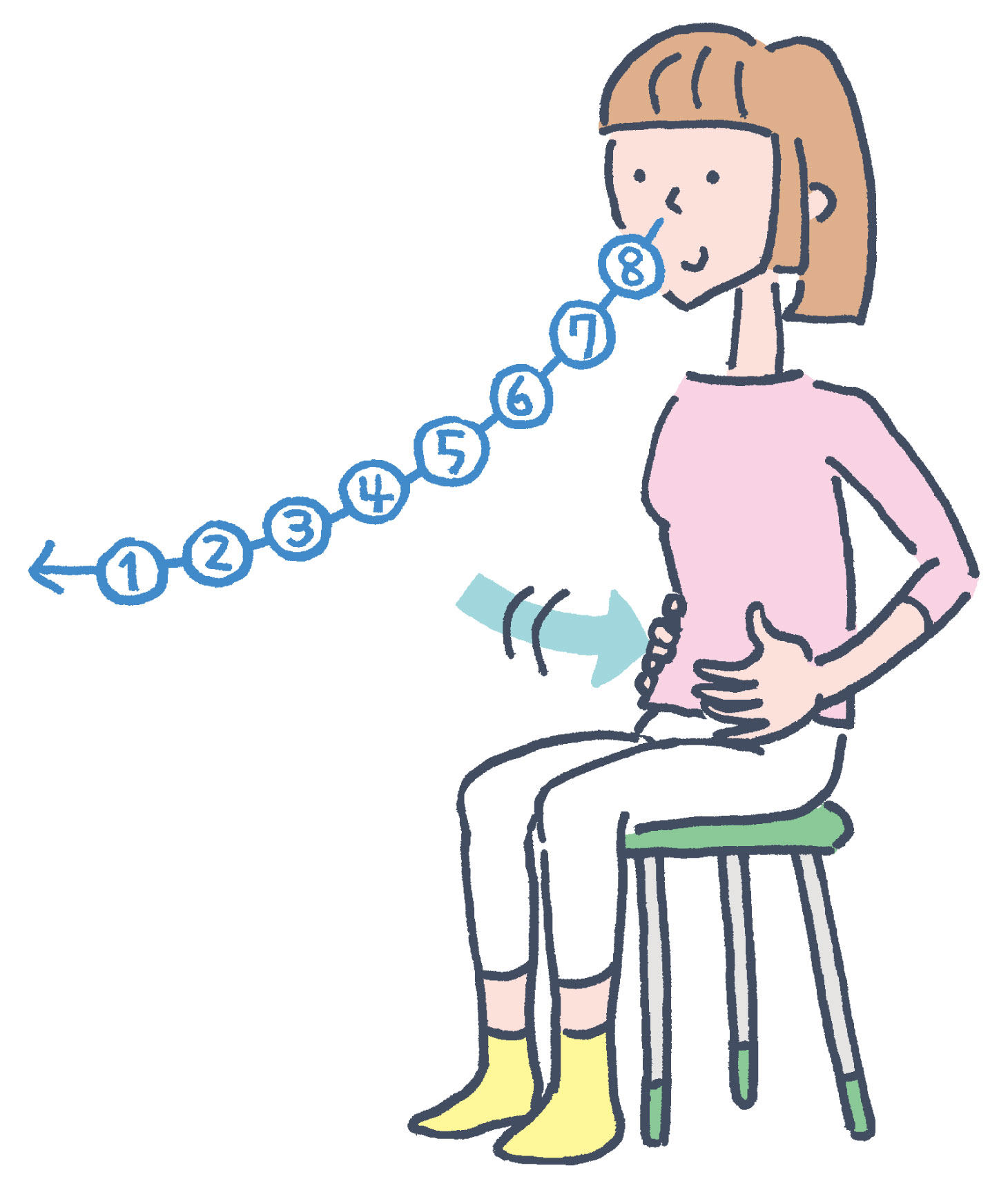 4・4・8呼吸法：4秒止めて、8秒かけて鼻から吐く