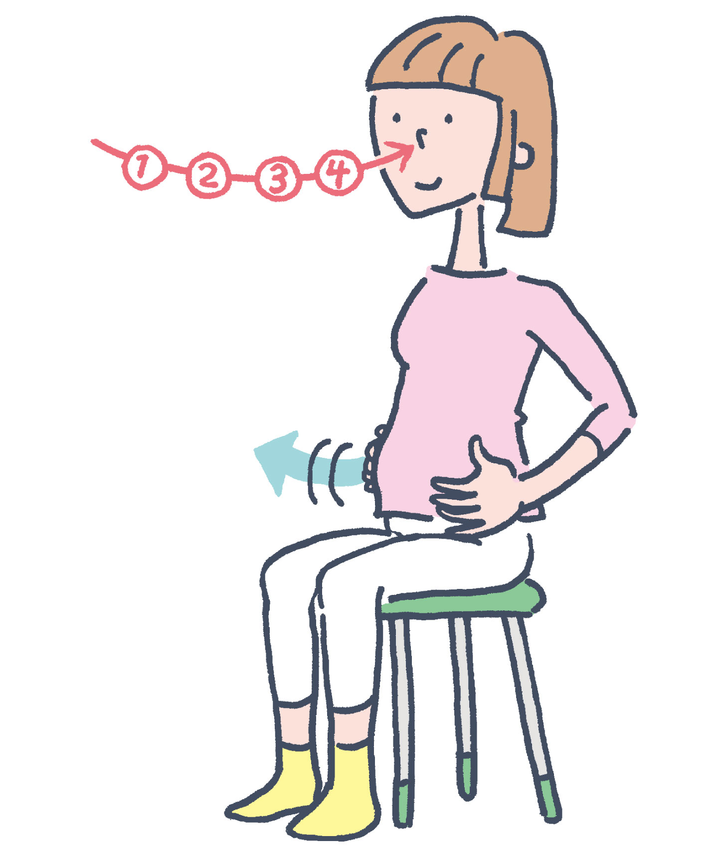 4・4・8呼吸法：4秒かけて鼻から吸う（お腹を膨らませる）