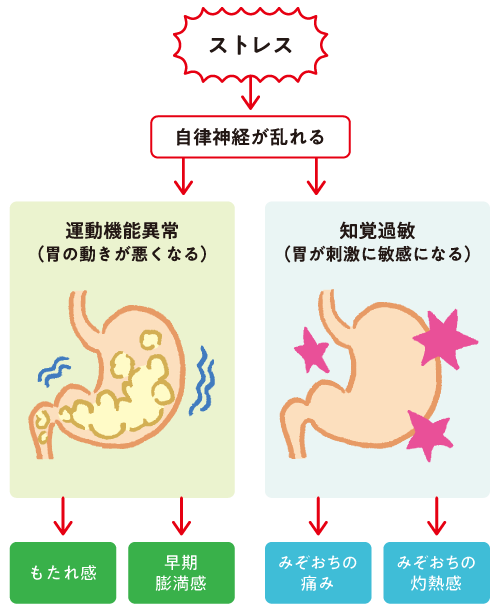 二酸化炭素が担うのは、酸素を切り離す役割