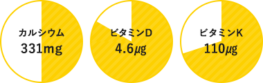 カルシウム
331mg ビタミンD4.6㎍ ビタミンK110㎍