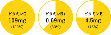 カルシウム
331mg ビタミンD4.6㎍ ビタミンK110㎍