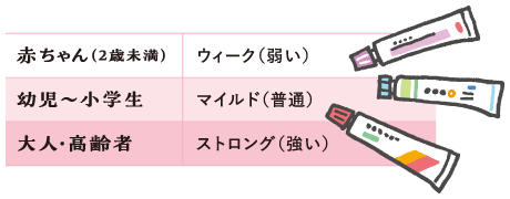 市販ステロイド外用薬