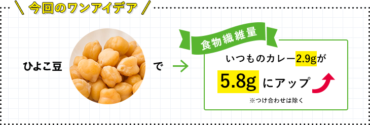 今回のワンアイデア ひよこ豆でいつものカレー2.9gが5.8gにアップ ※つけ合わせは除く