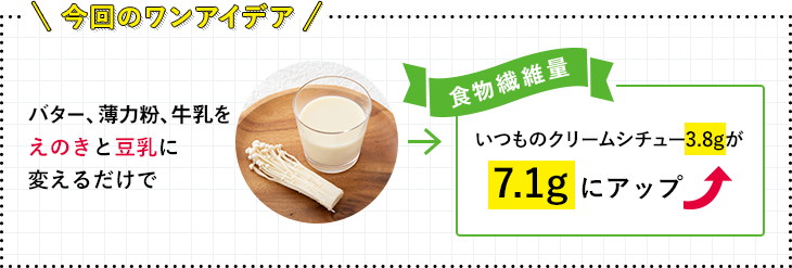 今回のワンアイデア バター、薄力粉、牛乳をえのきと豆乳に変えるだけで いつものクリームシチュー3.78gが7.1gにアップ