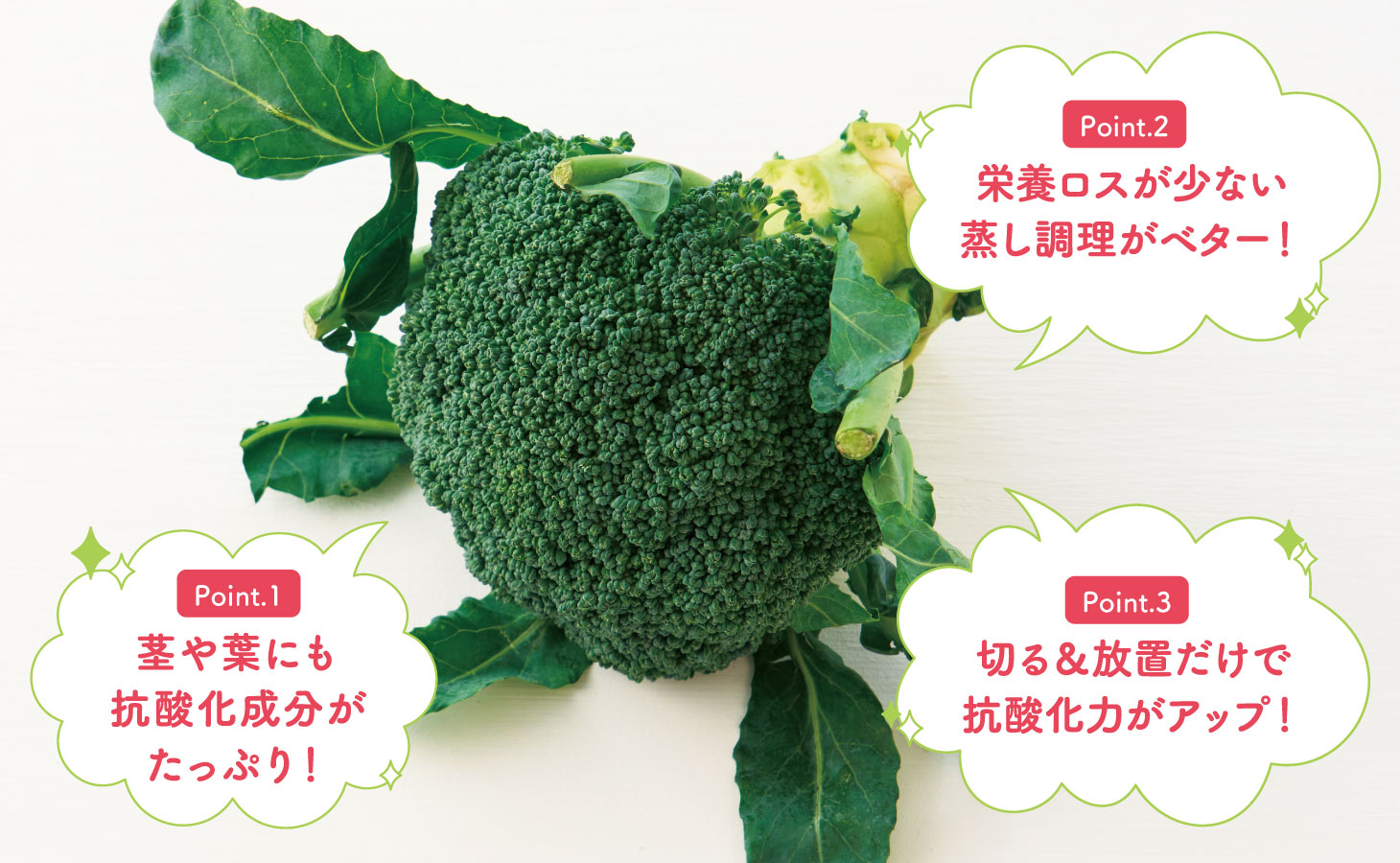 ブロッコリーの食べ方3つのポイントのイメージ