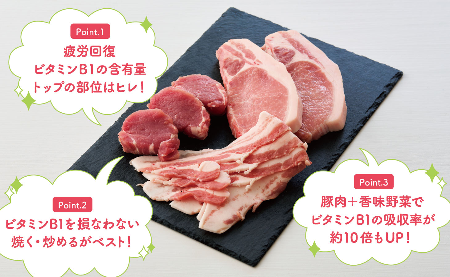 豚肉の食べ方3つのポイントのイメージ